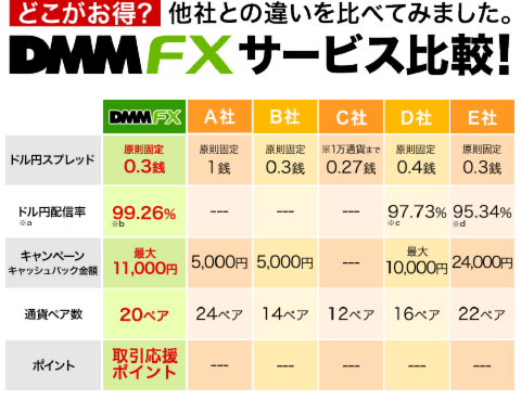 DMMサービス比較